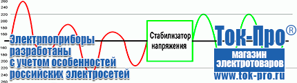 Стабилизатор напряжения однофазный энергия - Магазин стабилизаторов напряжения Ток-Про в Апрелевке